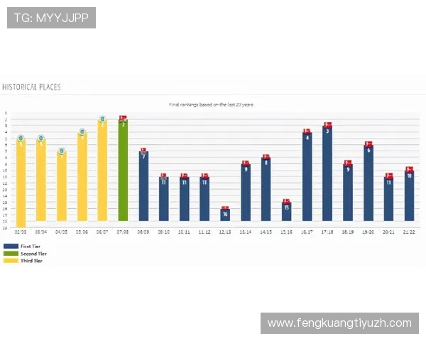 英皇体育赛事数据分析：专业统计与预测模型助力体育迷做出明智选择