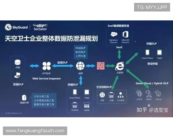 亚博买球有保障加强平台安全措施，防止黑客攻击和数据泄露，保障用户信息安全