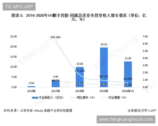 如何利用ku买球的实时数据分析提升投注成功率,实现盈利最大化 如何利用ku买球的实时数据分析提升投注成功率,实现盈利最大化